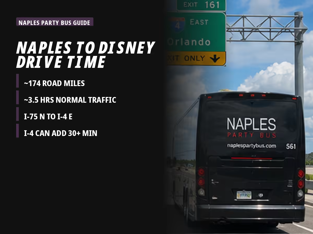Motorcoach on I-75 with road signs for Naples and Orlando on the route to Walt Disney World