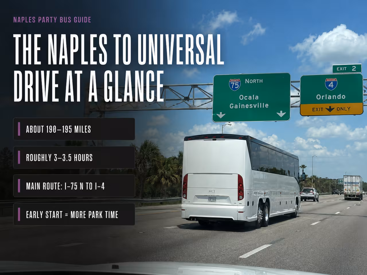 Charter bus on the interstate during the drive from Naples to Universal Orlando